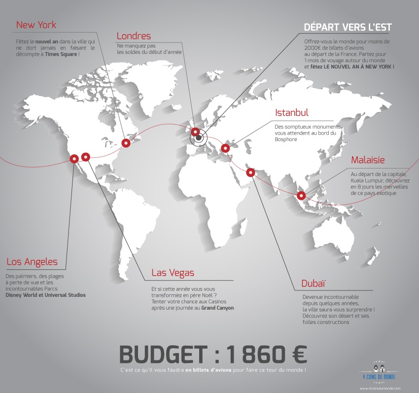 budget-iténéraire-tour-du-monde-blog-voyage-easyworldchallenge